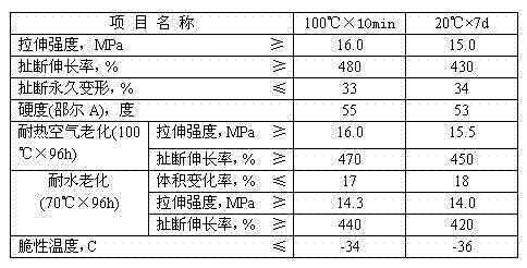 Room temperature/low temperature vulcanized chloroprene rubber sizing material