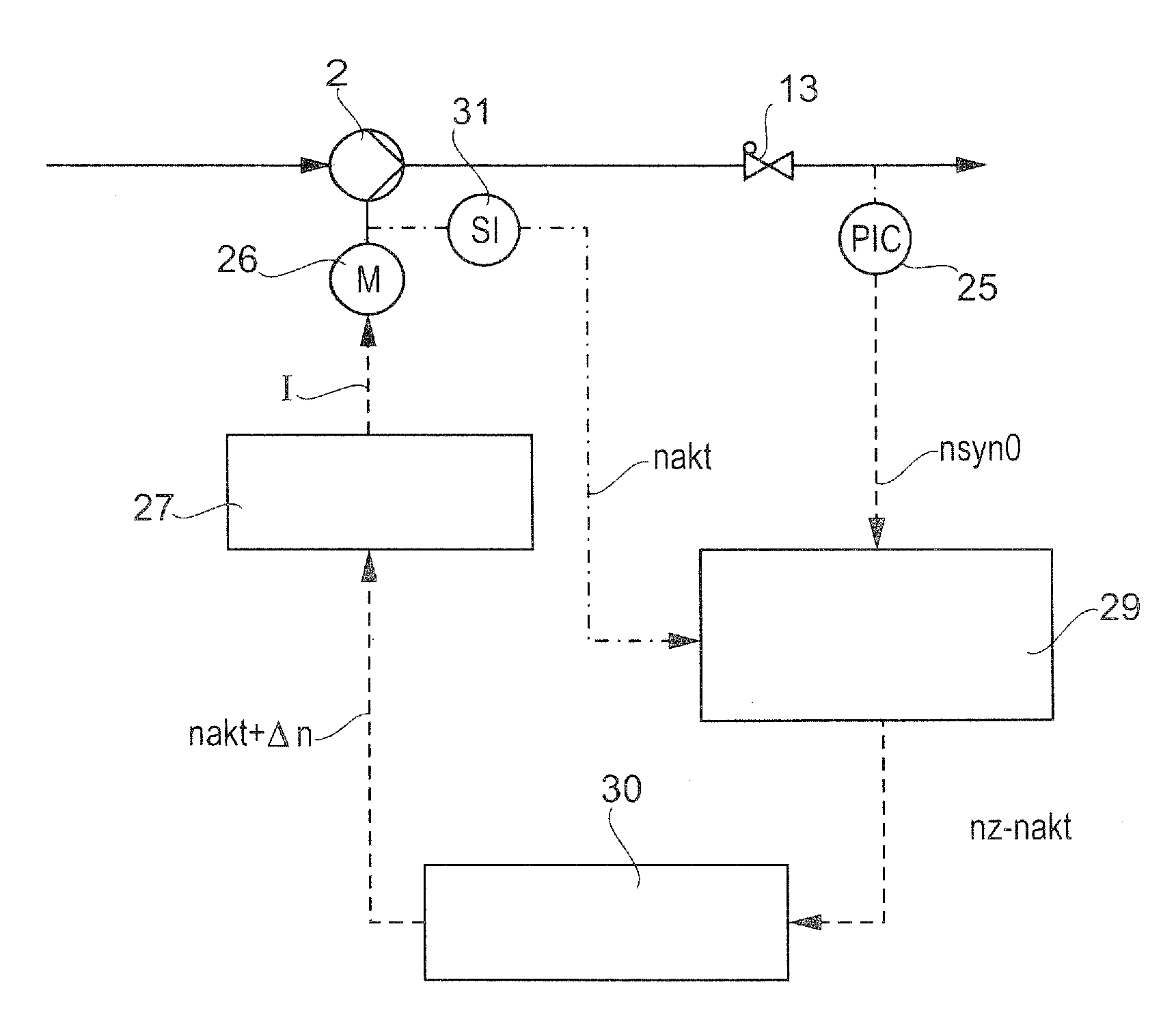 Method for driving an asynchronous motor and pump arrangement with asynchronous motor