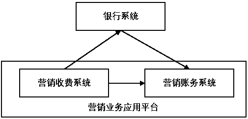 Automatic account checking method for marketing accounts of power enterprises