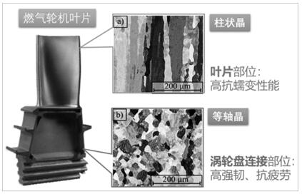Construction method of metal additive manufacturing solidification structure processing prediction map
