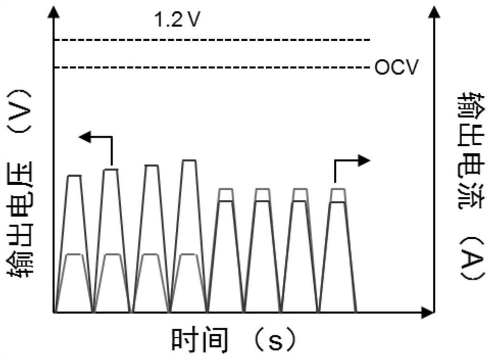 A low-temperature self-starting method for a fuel cell system