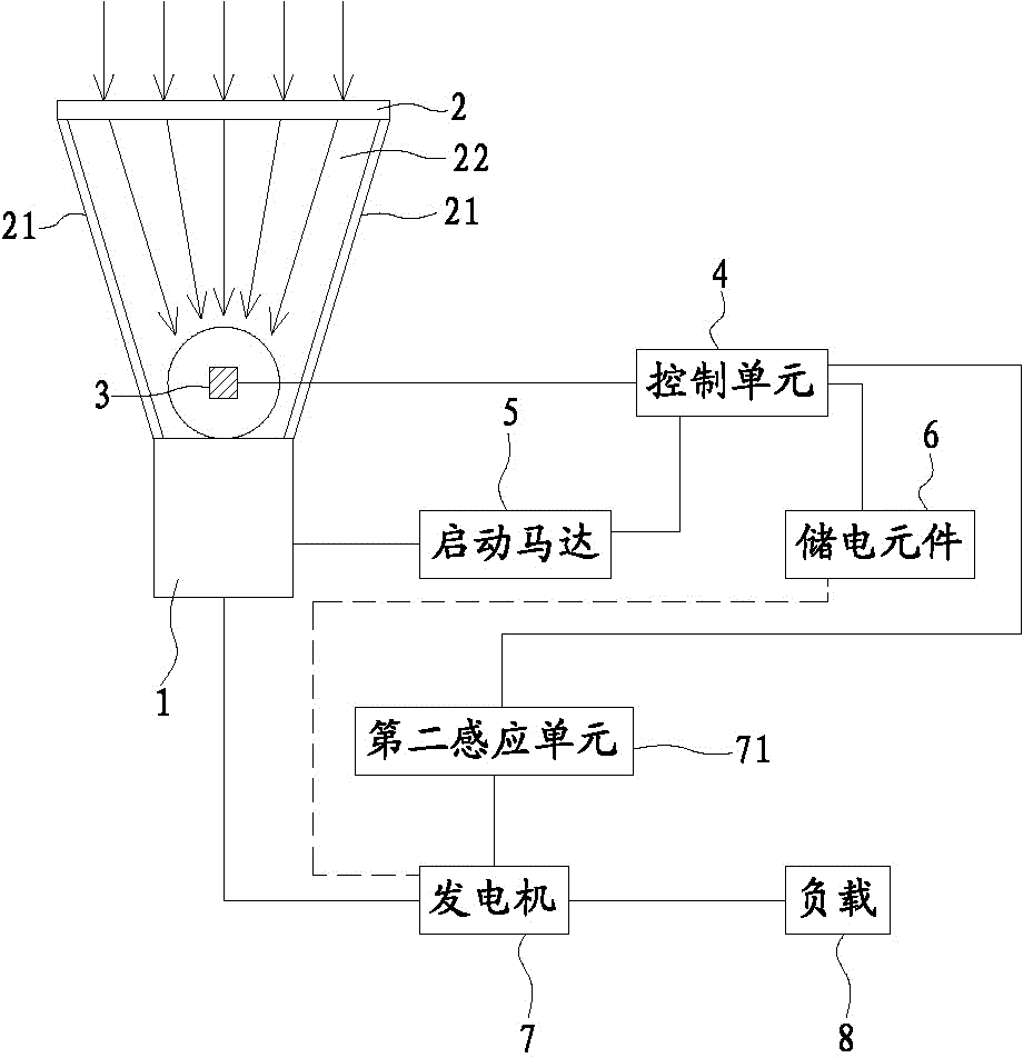 Intelligent Stirling engine start control device