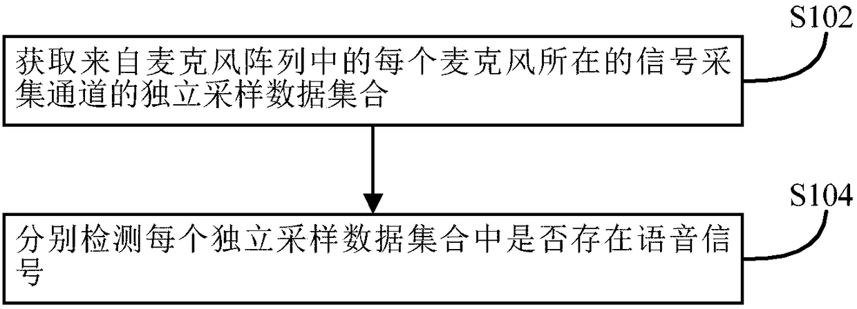 Microphone array fault detection method and microphone array fault detection device