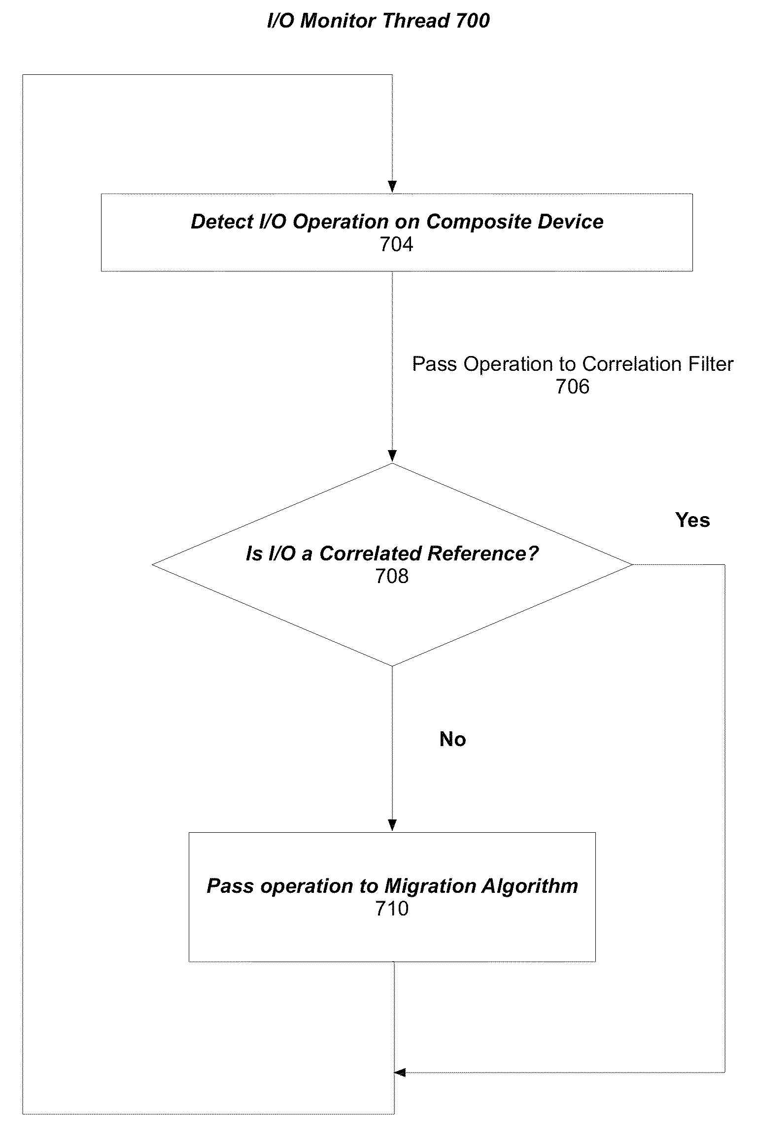 Correlation filter