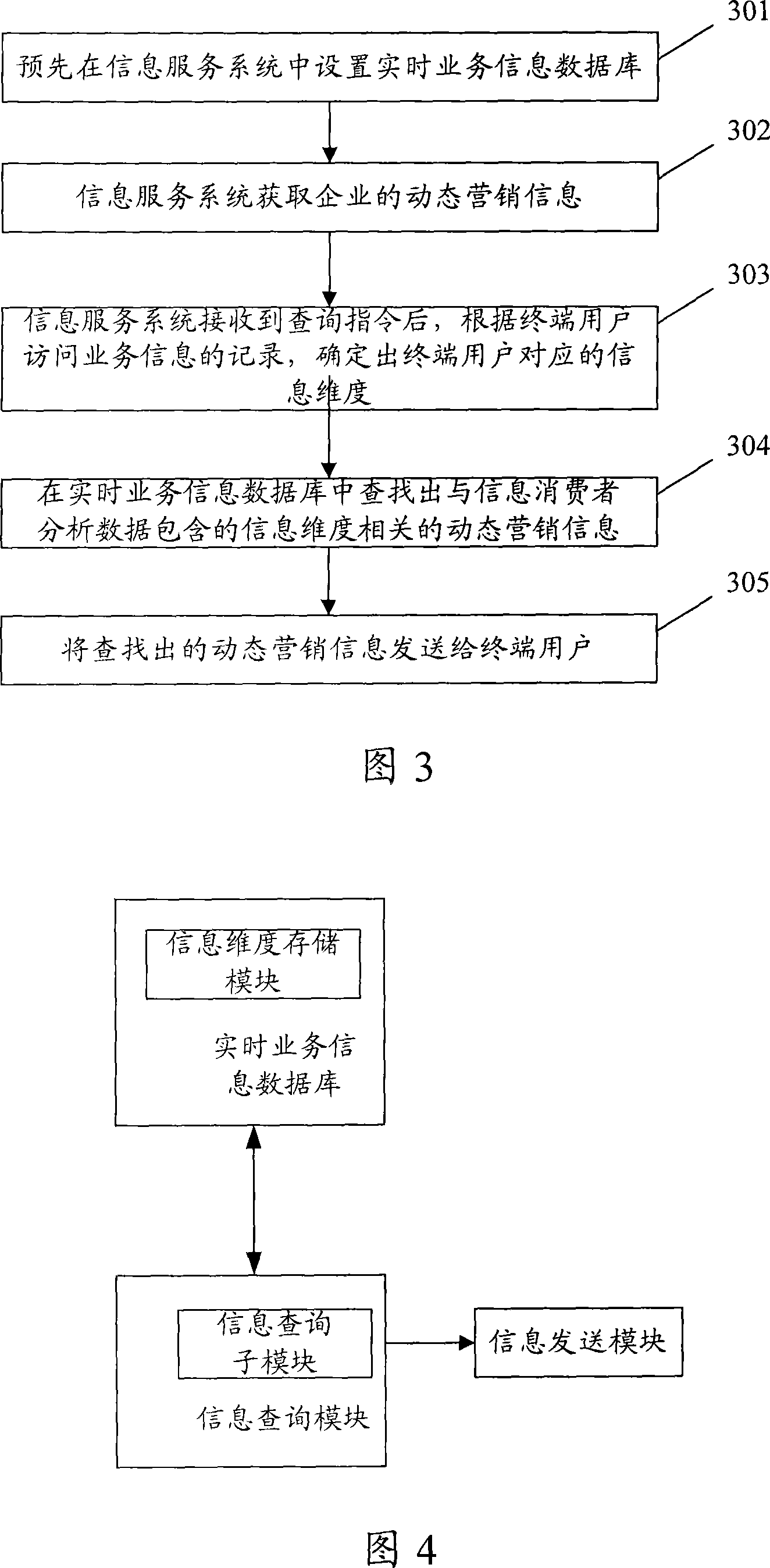 Provision method and system of service information