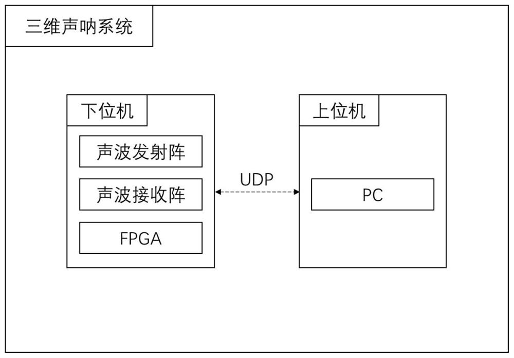 Inter-frame coding and decoding method for compressing three-dimensional sonar point cloud data