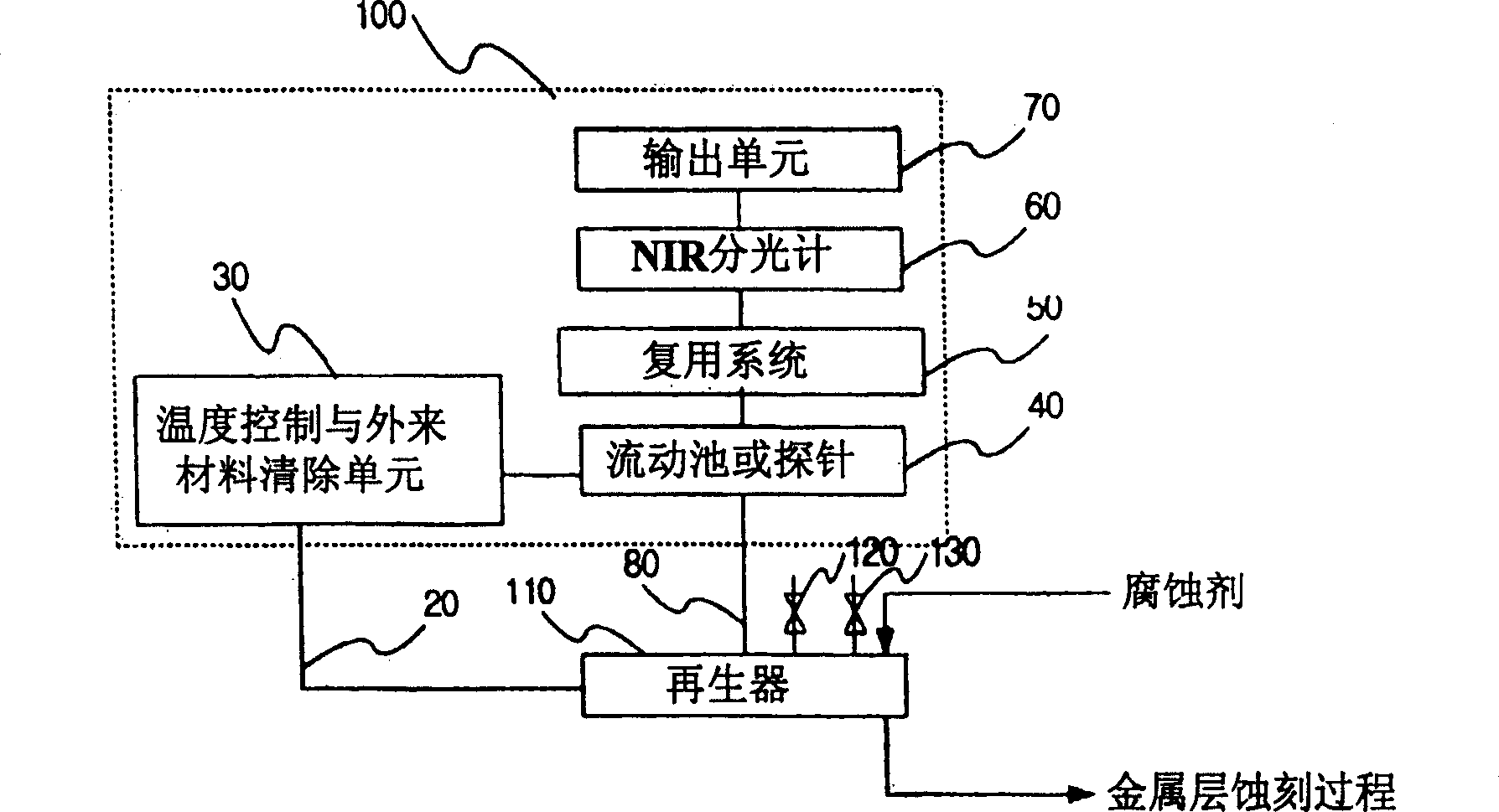 Method of controlling metallic layer etching process and regenerating etchant for metallic layer etching process based on near infrared spectrometer