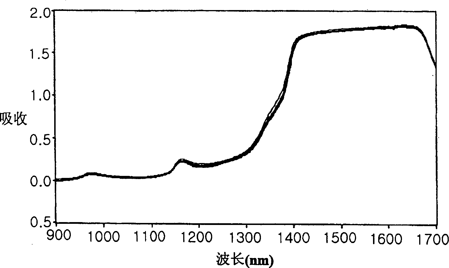 Method of controlling metallic layer etching process and regenerating etchant for metallic layer etching process based on near infrared spectrometer