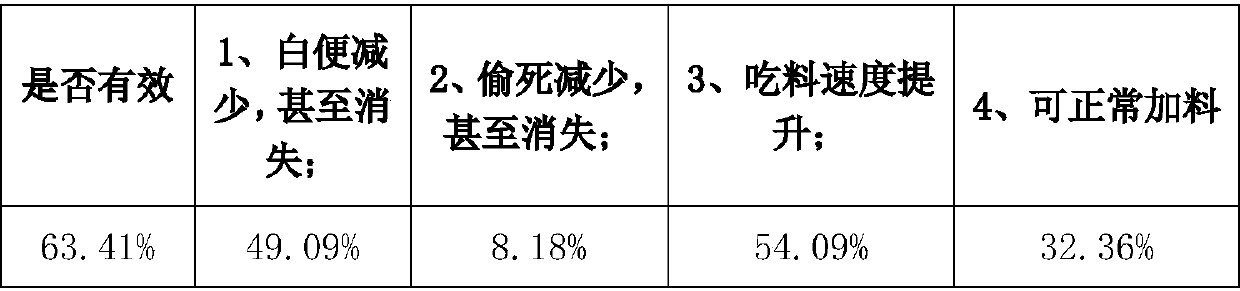 Artificial mixed feed for preventing and/or improving white feces disease of penaeus vannamei boone and preparation method thereof