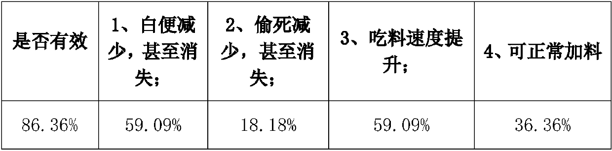 Artificial mixed feed for preventing and/or improving white feces disease of penaeus vannamei boone and preparation method thereof