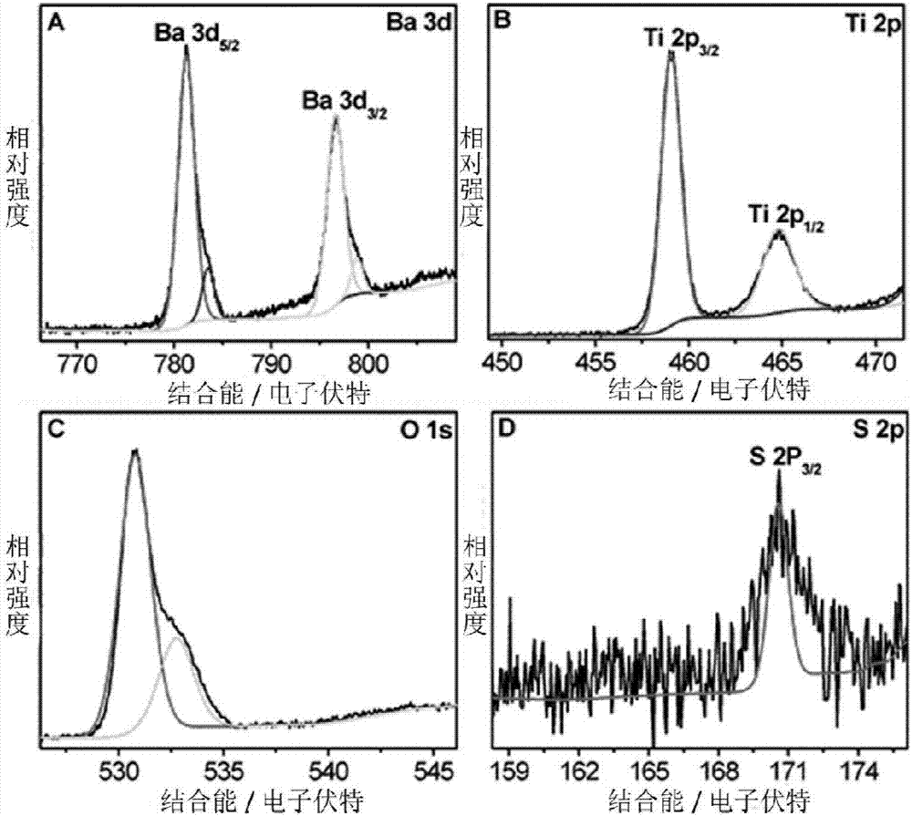 Photoelectrochemical detection method of sulfur dioxide