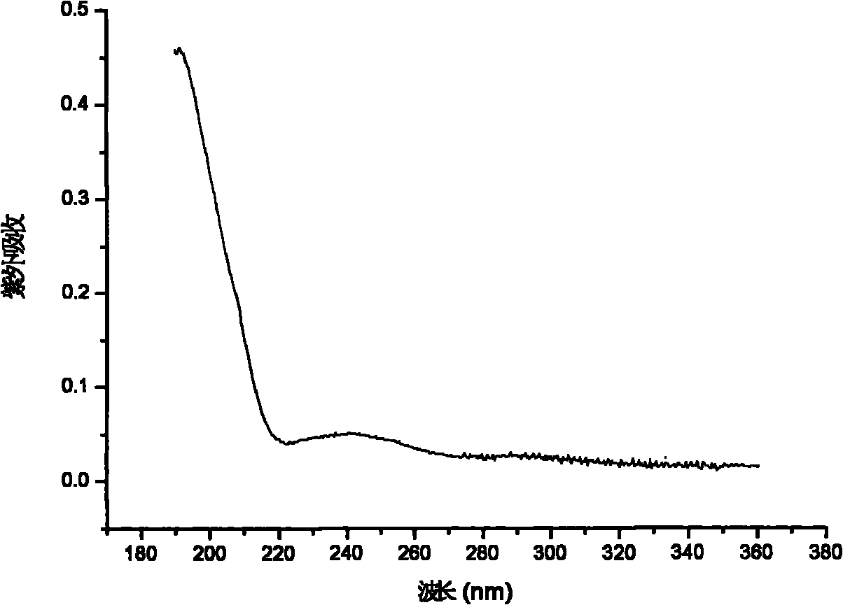 Method for performing surface modification on polymer by using phenol derivative