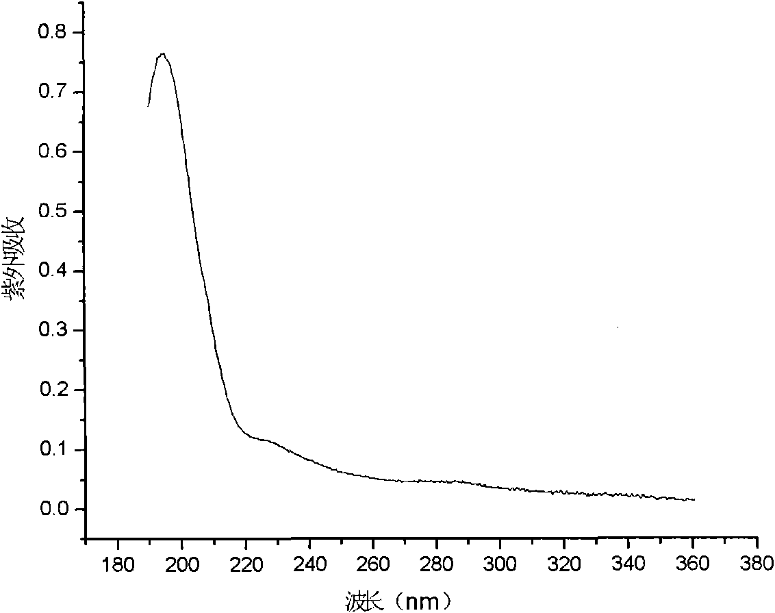 Method for performing surface modification on polymer by using phenol derivative