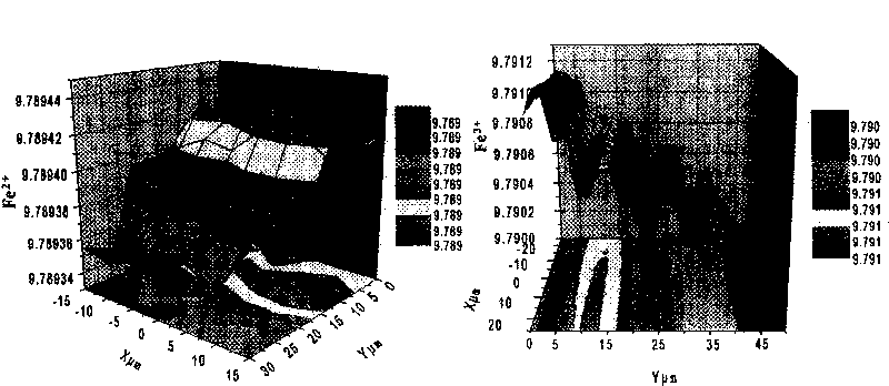 Method for assessing environmental disutility of storage battery shell material by using molecular and ionic spectra