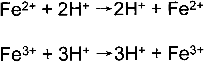 Method for assessing environmental disutility of storage battery shell material by using molecular and ionic spectra