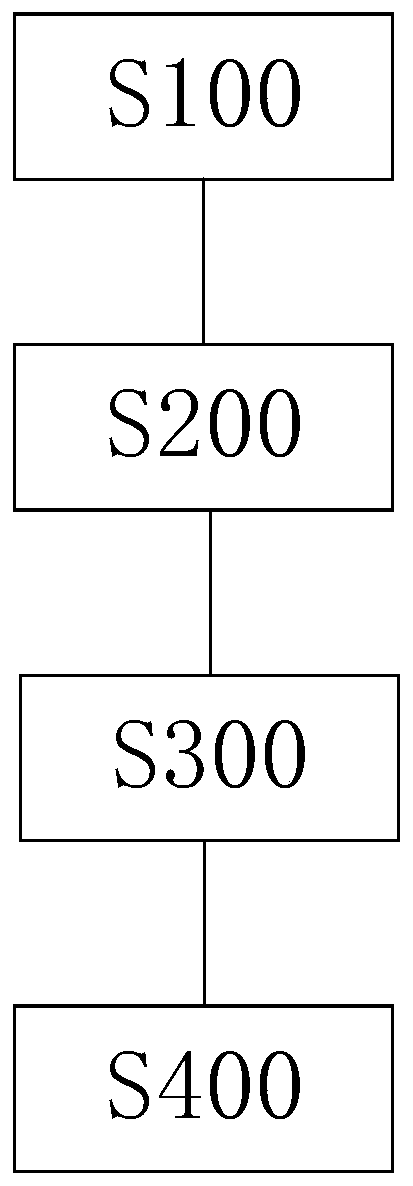 Binocular vision environment detection system and method based on tactile perception