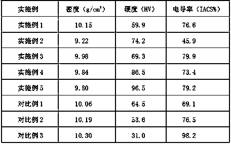 A kind of preparation method of nickel-plated graphene/silver-nickel electric contact material