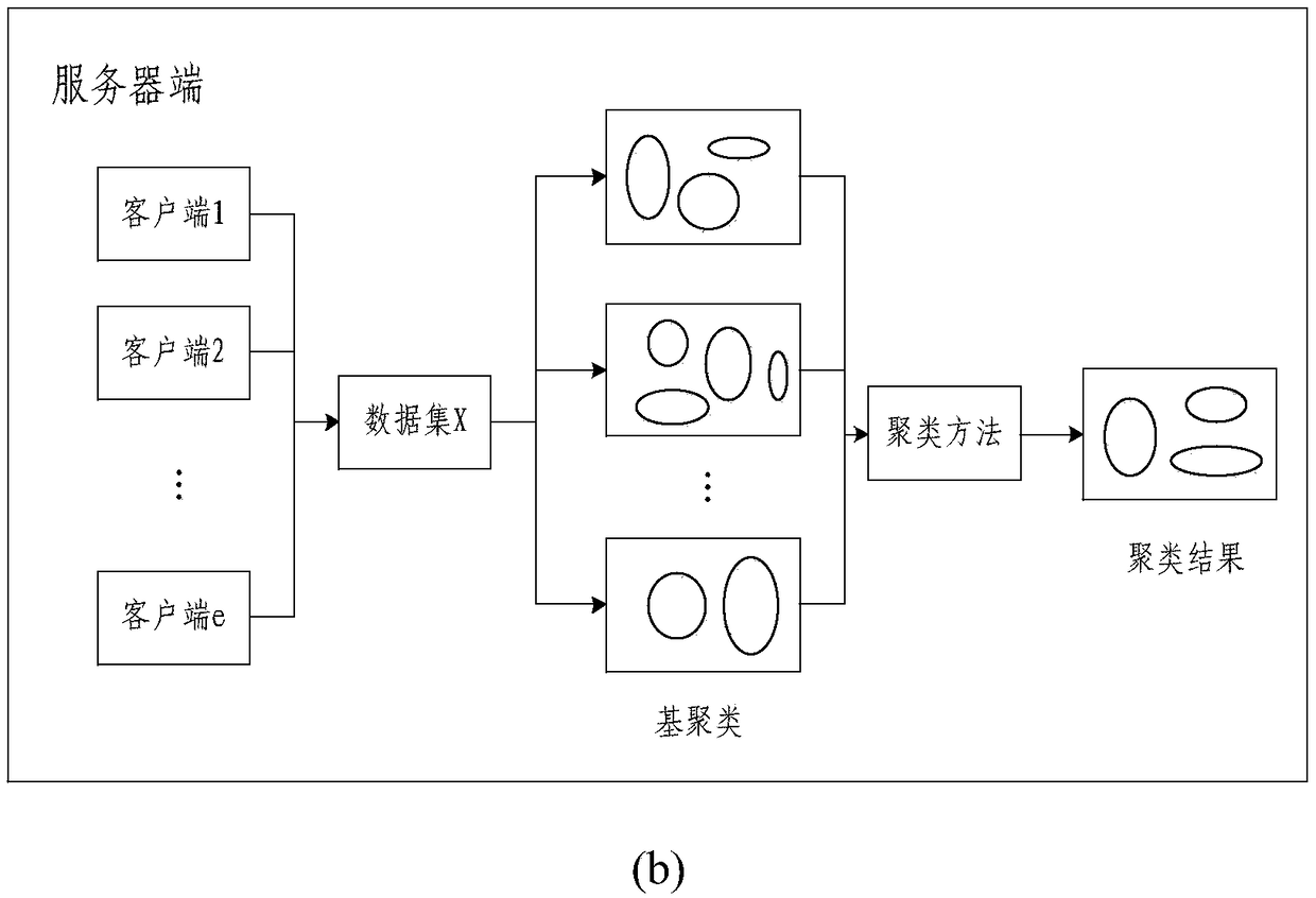 High-dimensional data clustering method, electronic device and system