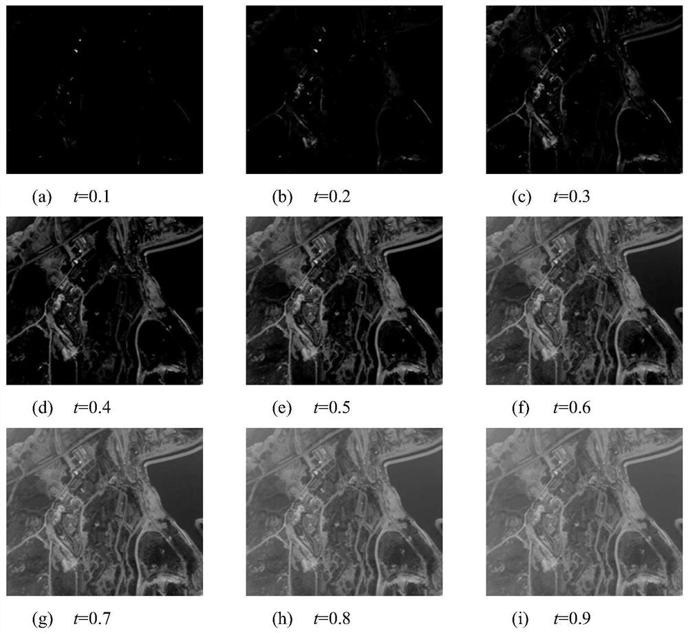 An Optimal Dehazing Method Based on Image Quality Evaluation