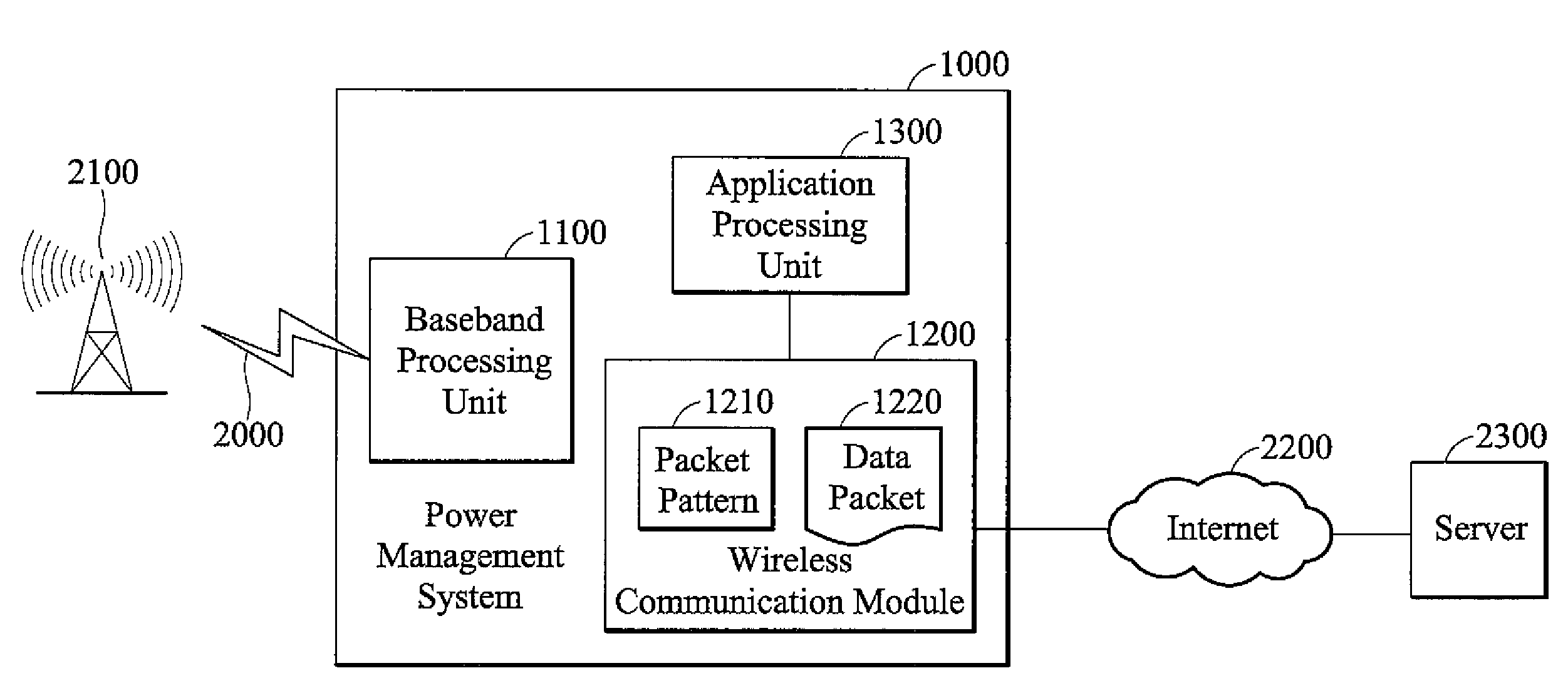 Power management systems and methods for electronic devices