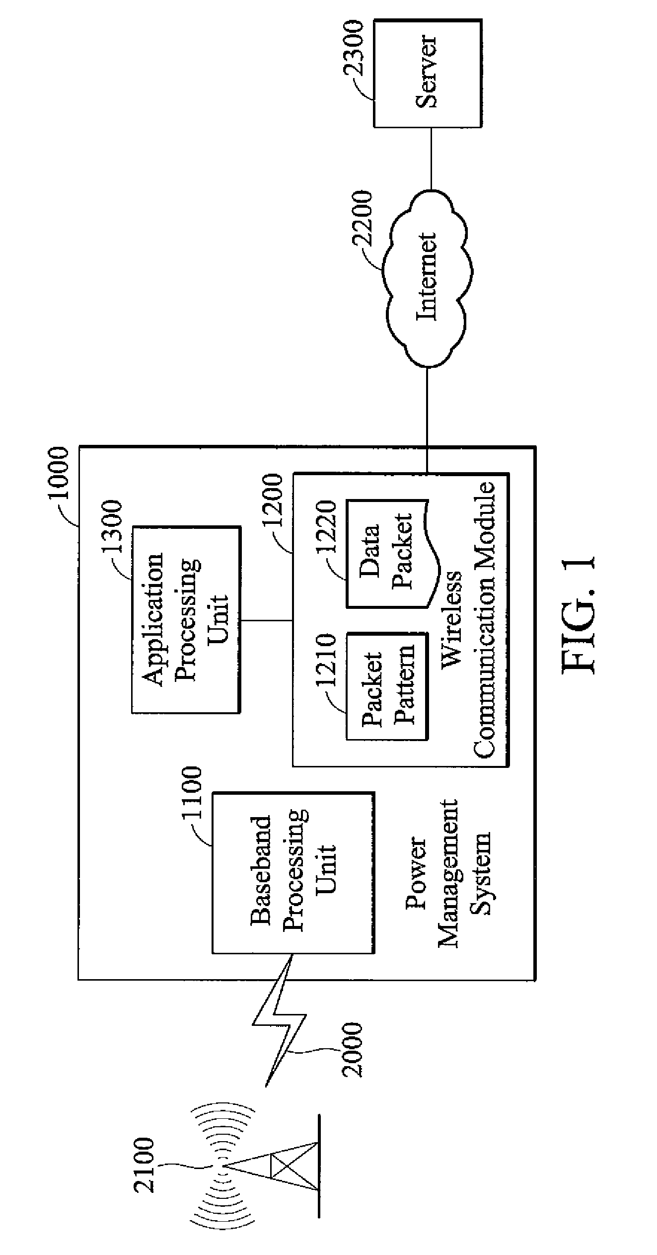 Power management systems and methods for electronic devices