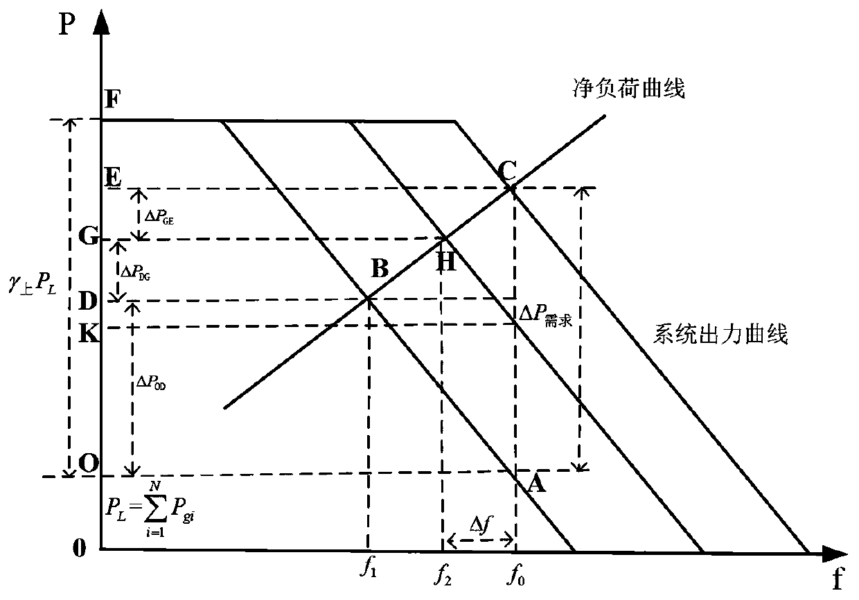 Unit combination optimization method considering comprehensive coordination configuration of electric power system flexibility