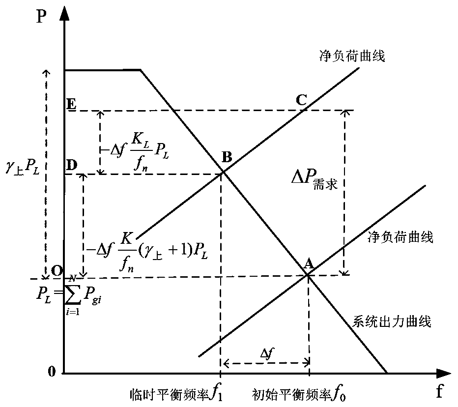 Unit combination optimization method considering comprehensive coordination configuration of electric power system flexibility