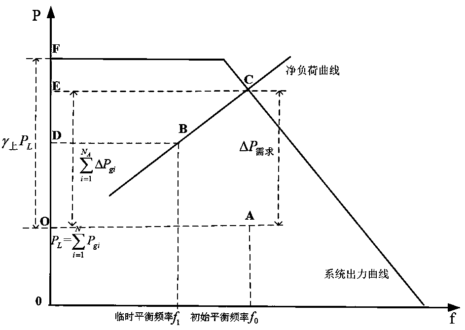 Unit combination optimization method considering comprehensive coordination configuration of electric power system flexibility