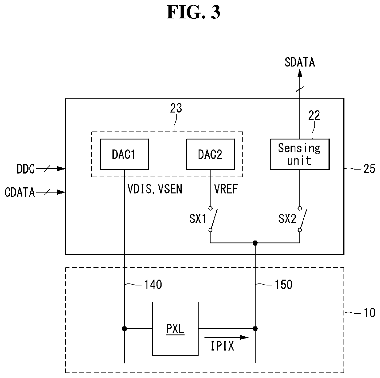 Pixel sensing device and method, data driver and organic light-emitting display device