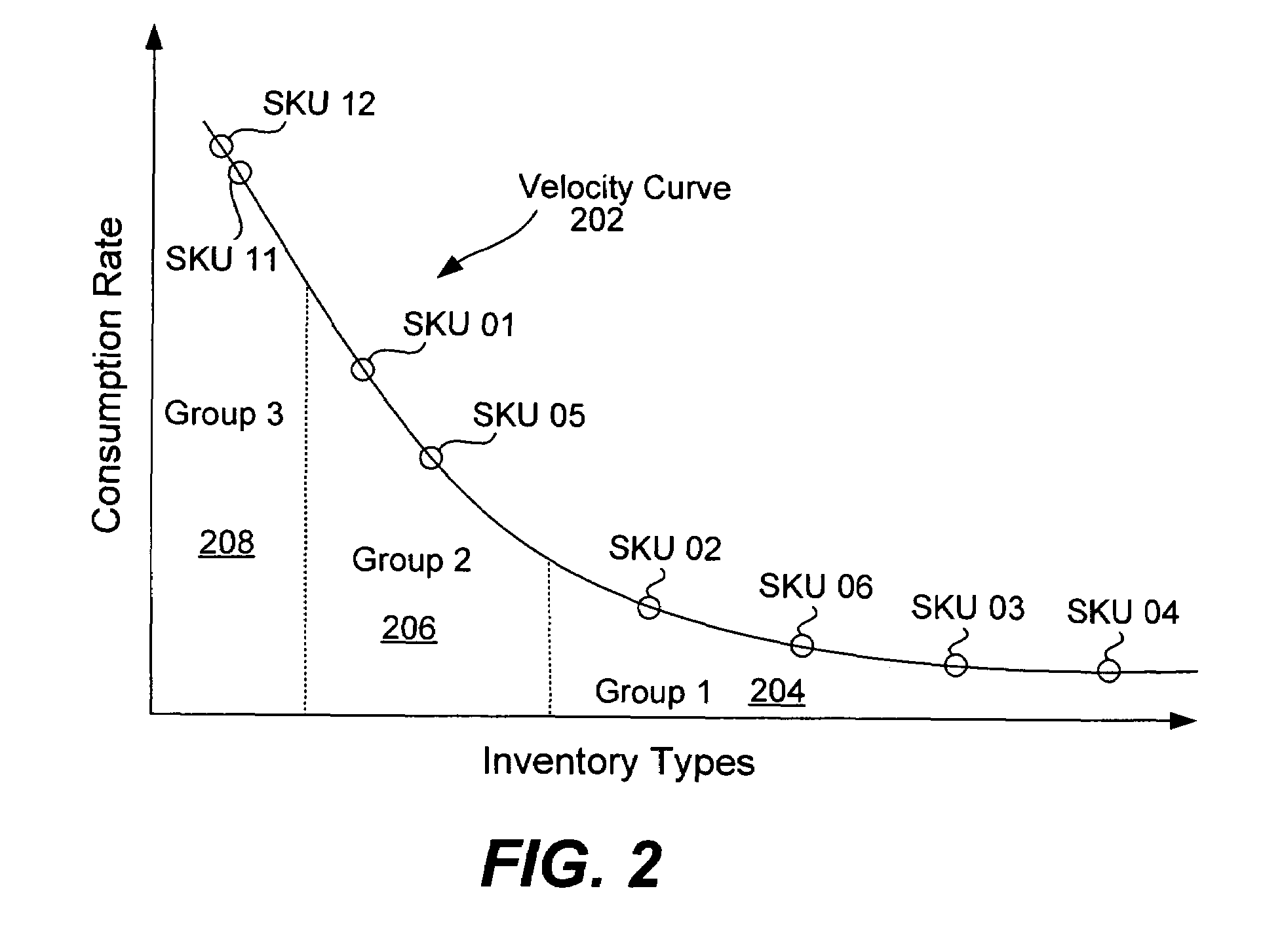 Inventory replication based upon order fulfillment rates