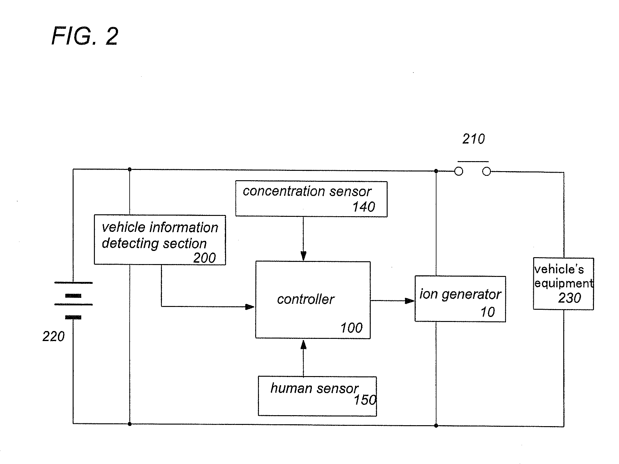 Ion generating system for using in a vehicle