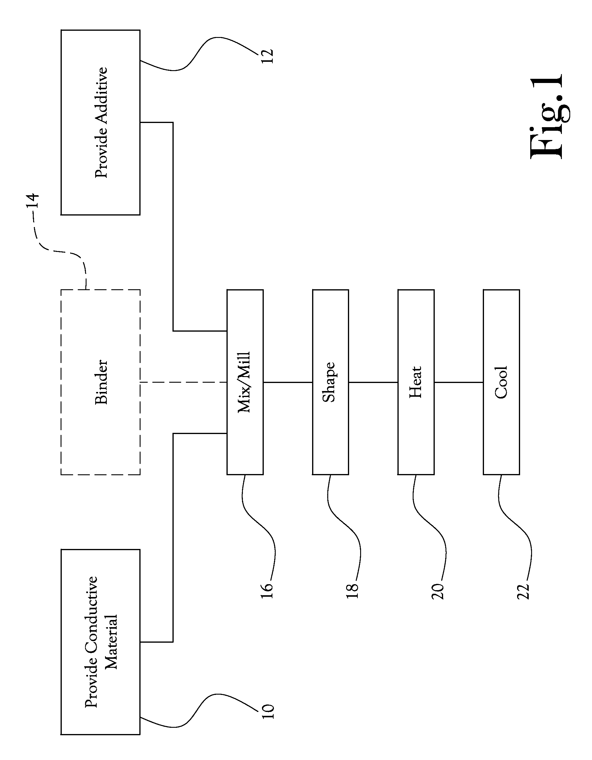 Substrate for use in preparing solar cells