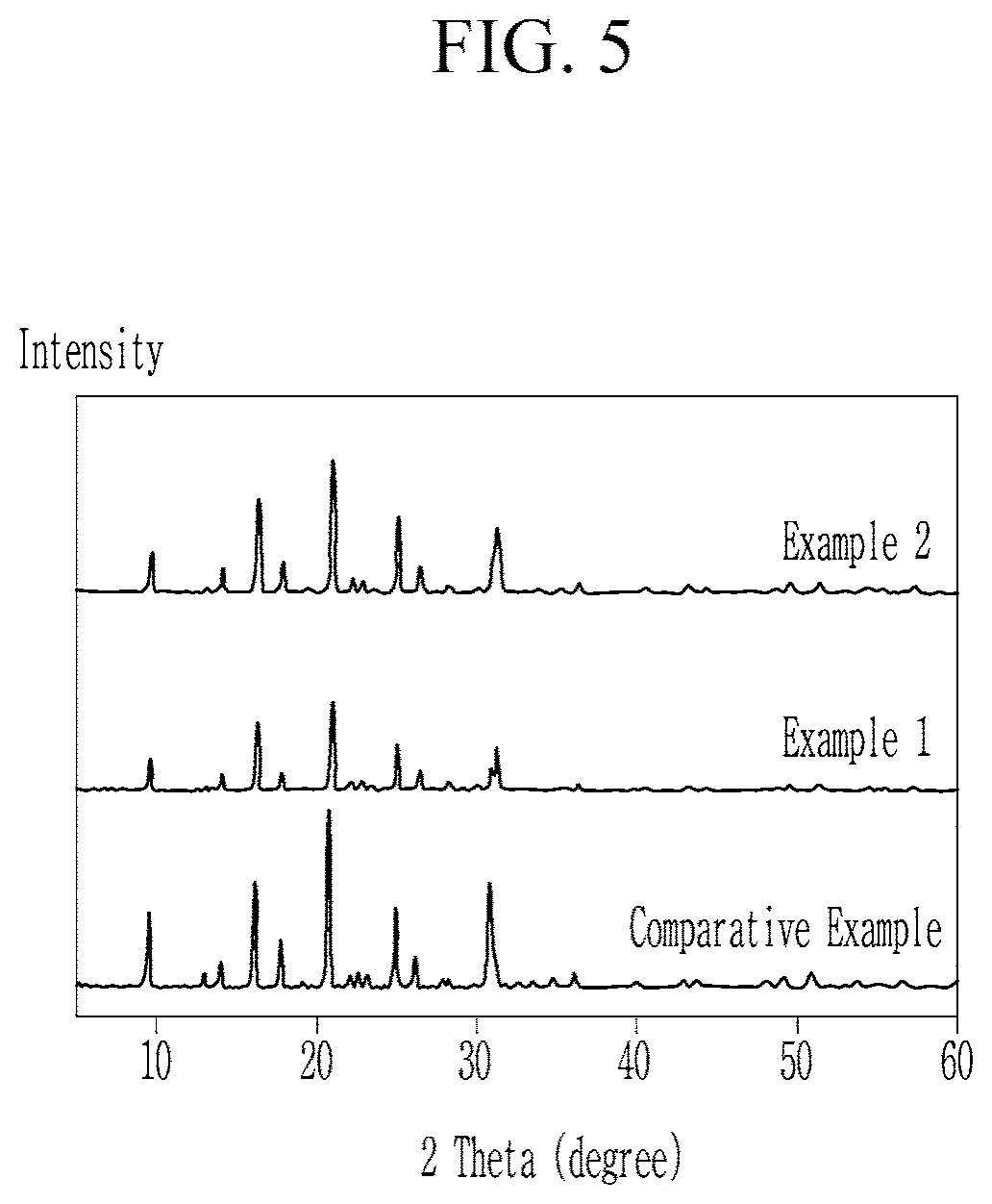 Method of preparing scr catalyst and scr catalyst prepared thereby