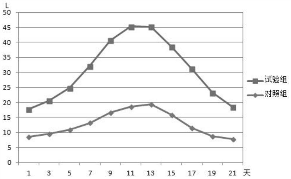 High-efficiency composite biogas fermentation catalyst