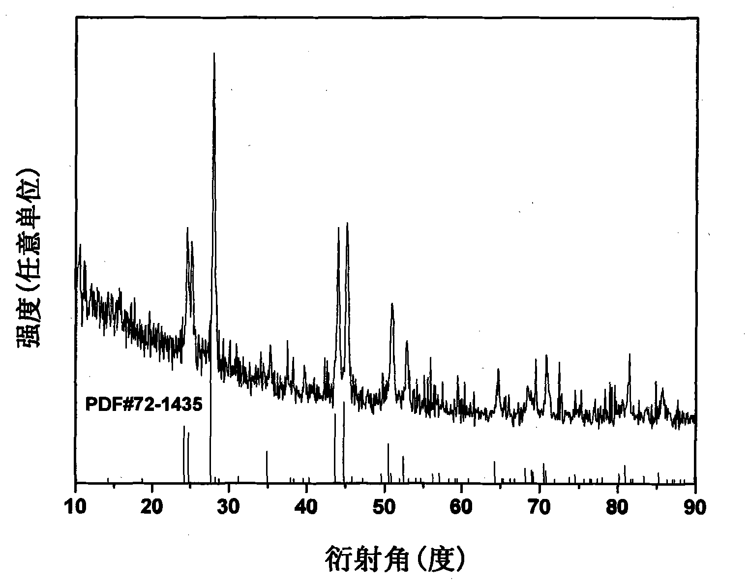 Method for preparing europium-doped lanthanum fluoride porous nanospheres by using herring sperm deoxyribonucleic acid (DNA) as template