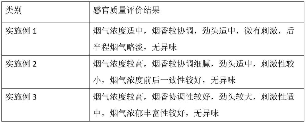 Smoke core material for heat-not-burn cigarettes and preparation method thereof