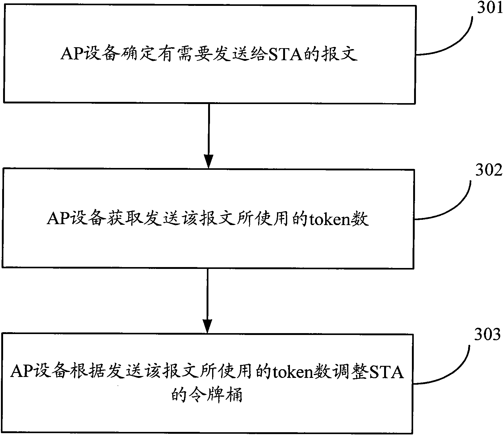 Method and device for scheduling bandwidth on WLAN basis