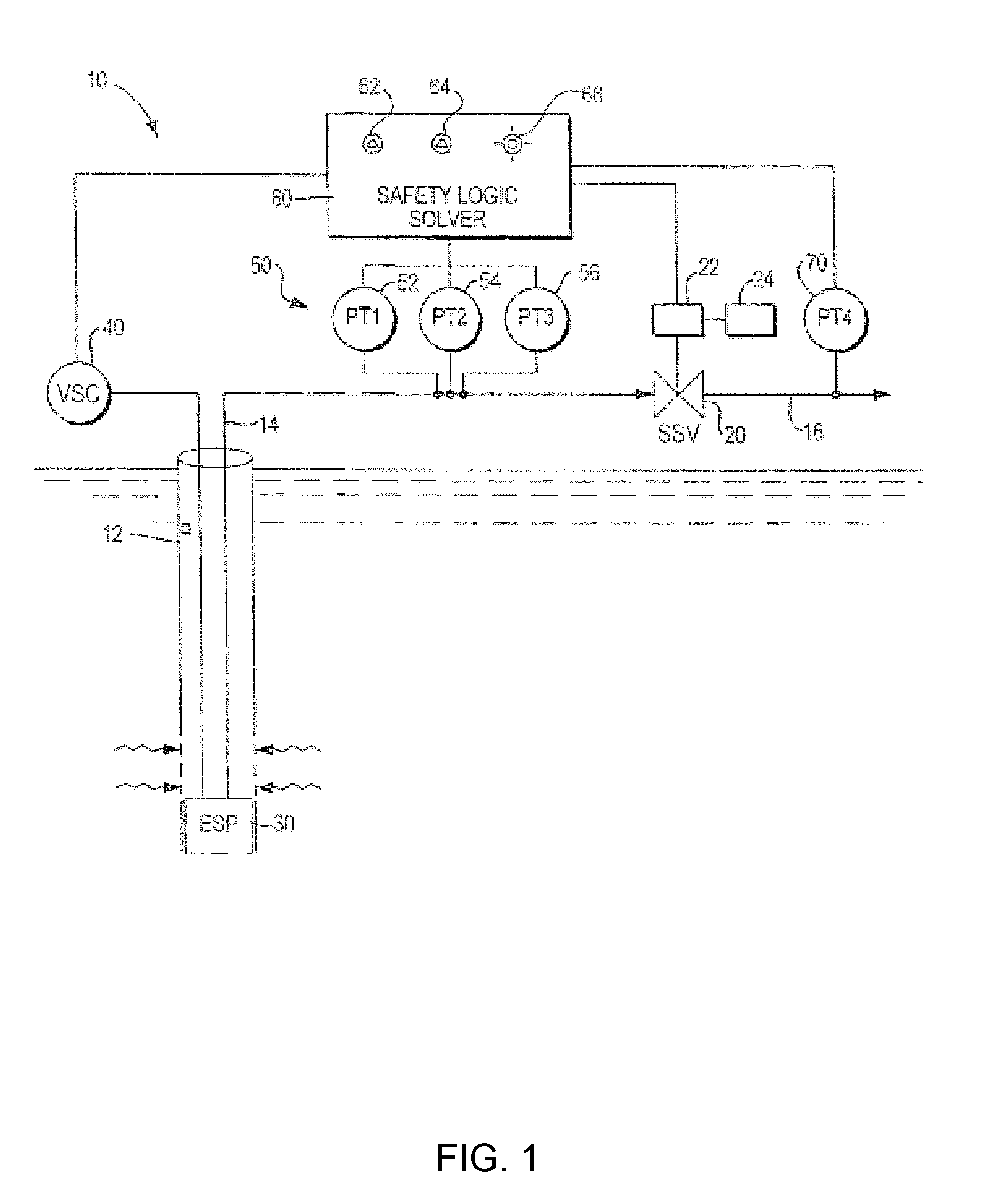 Clustered wellhead trunkline protection and testing system with esp speed controller and emergency isolation valve