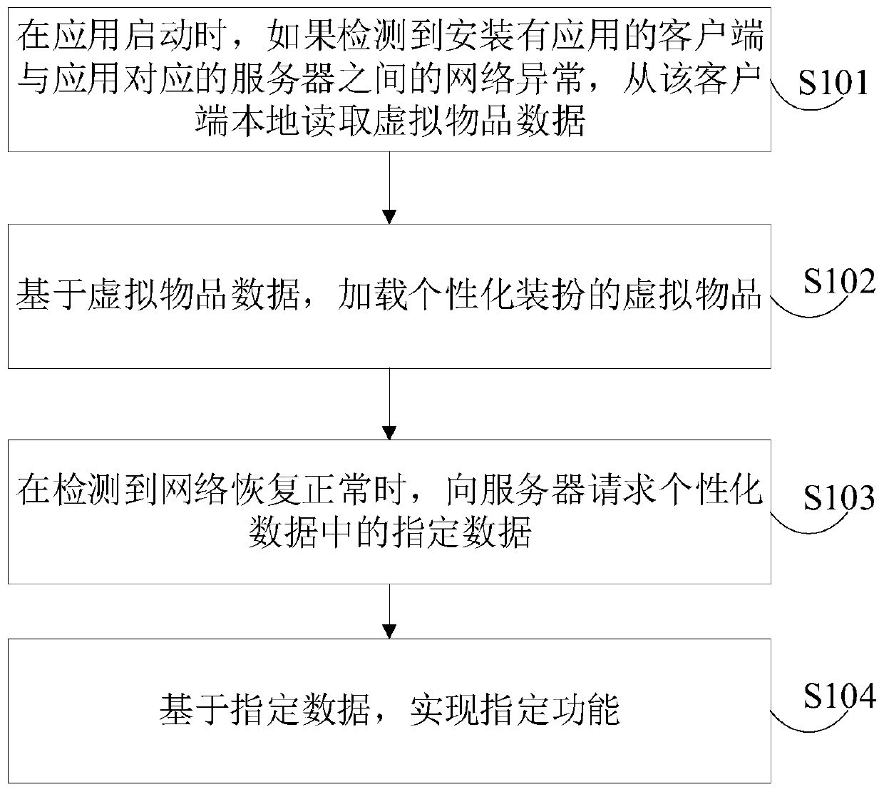 Implementation method, device and equipment for personalized dress-up function