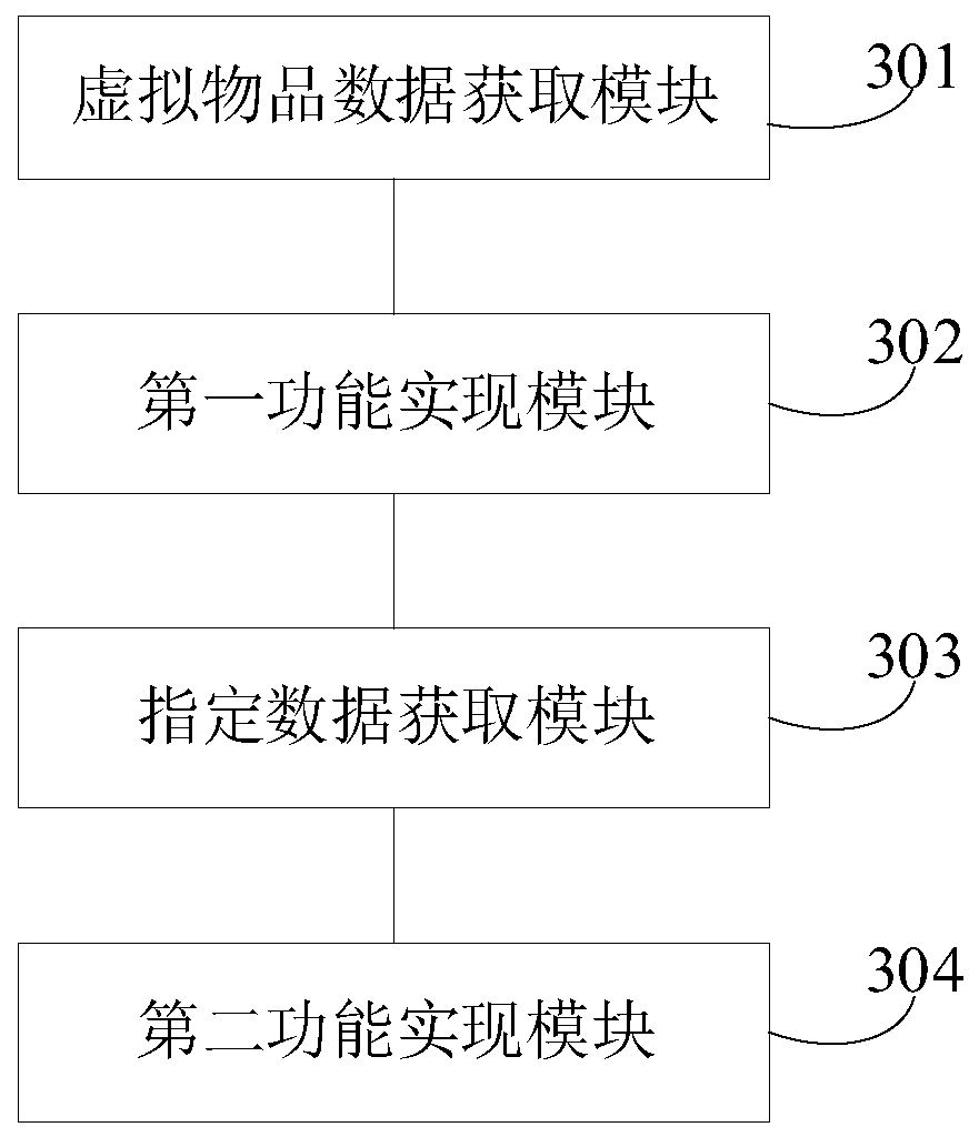 Implementation method, device and equipment for personalized dress-up function