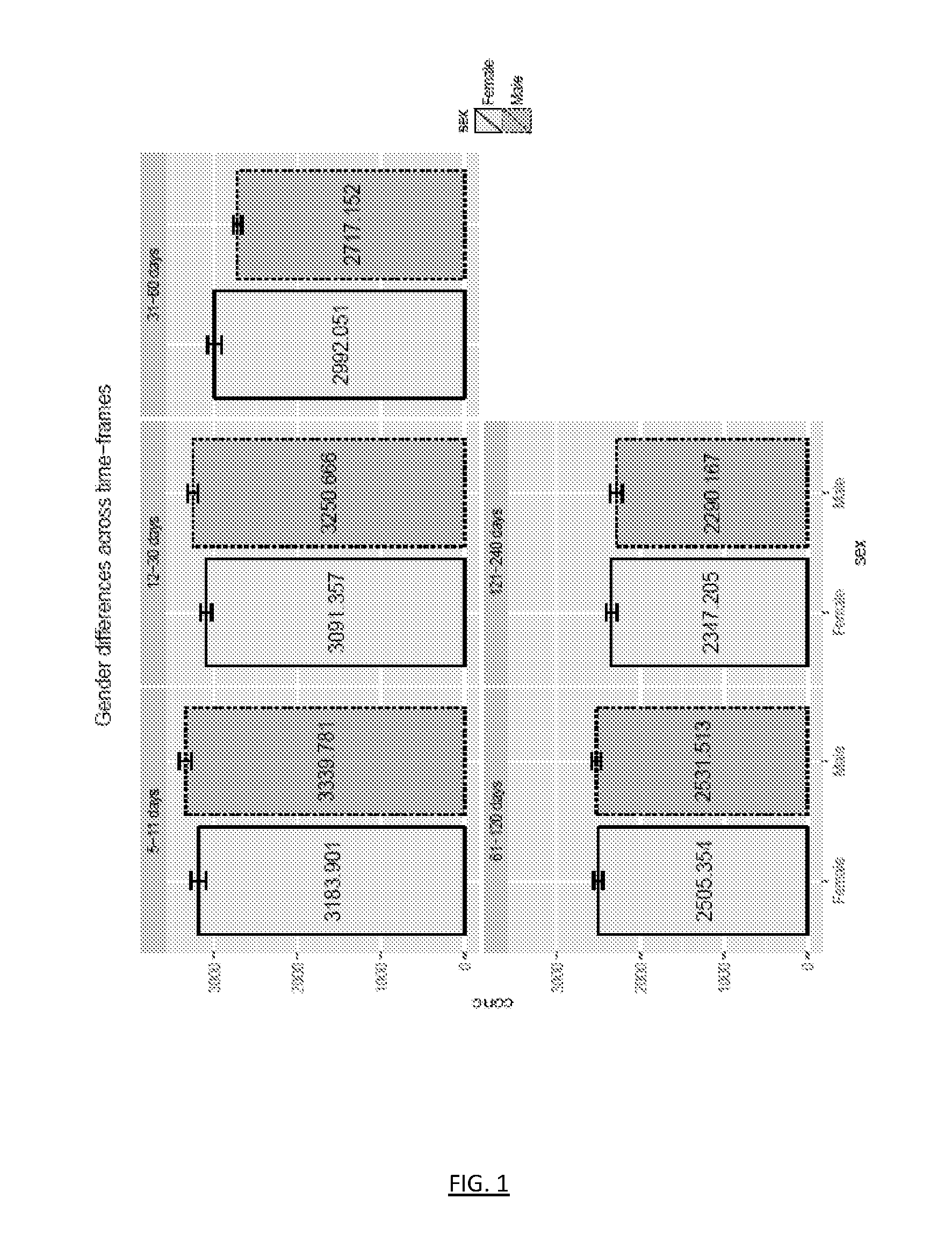 Gender specific synthetic nutritional compositions and nutritional systems comprising them