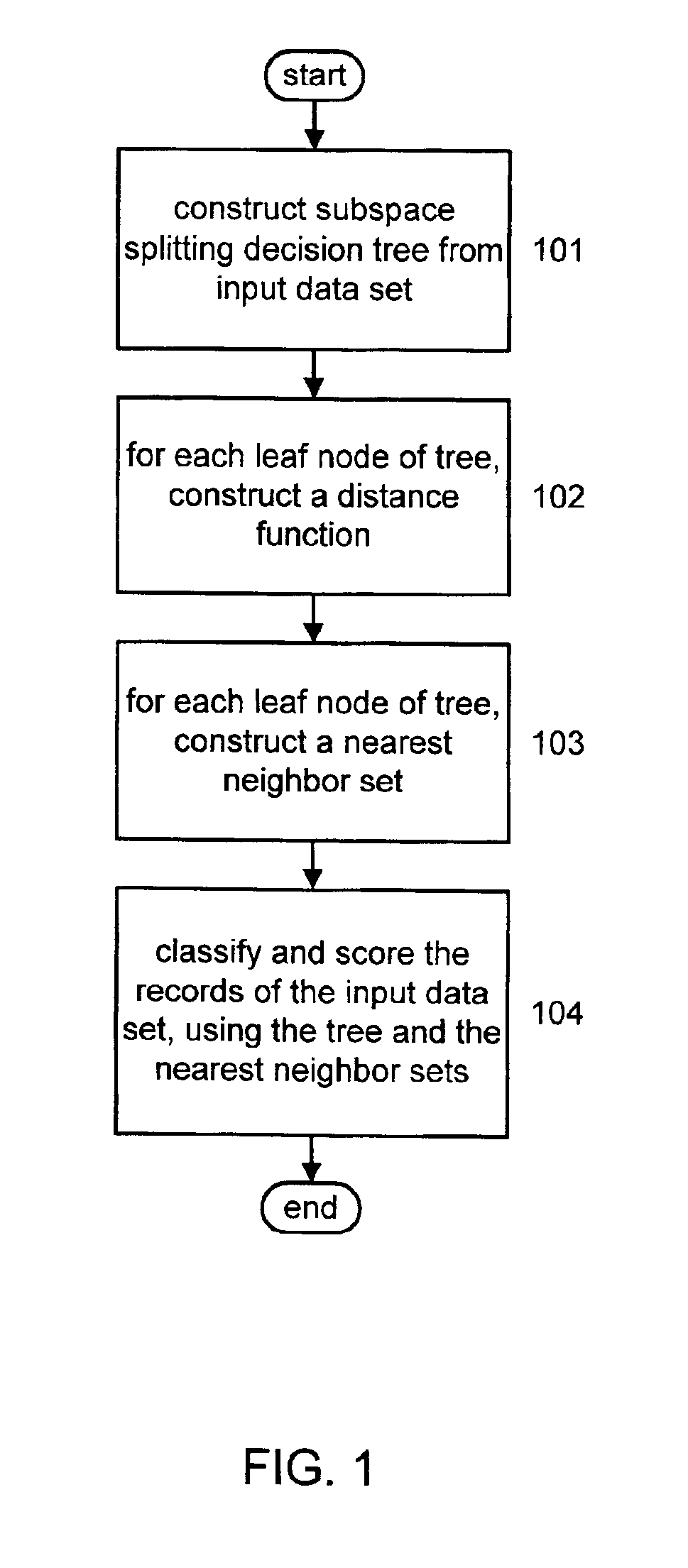 Method for building space-splitting decision tree