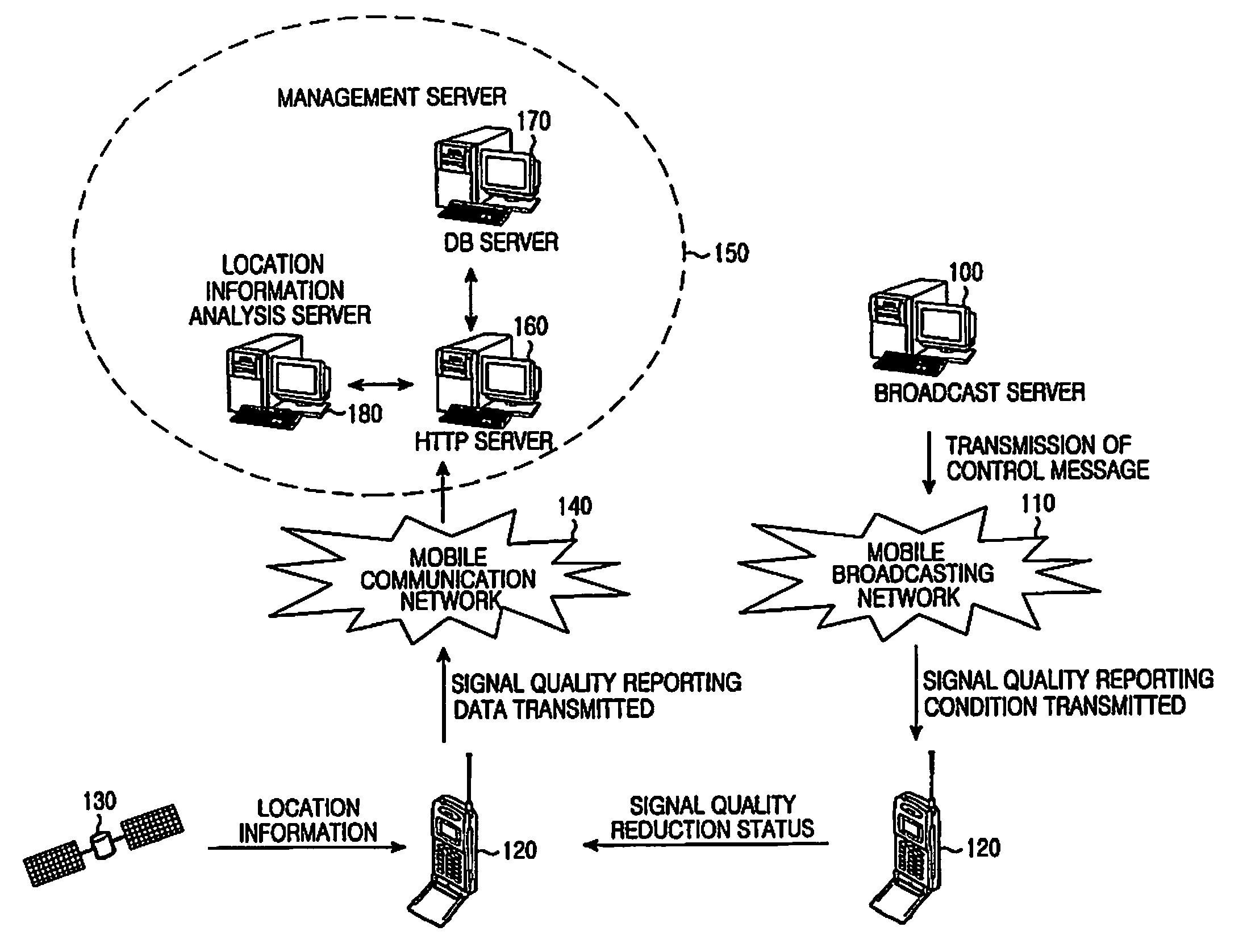 Apparatus and method for measuring signal quality in a portable broadcasting network and system supporting the same