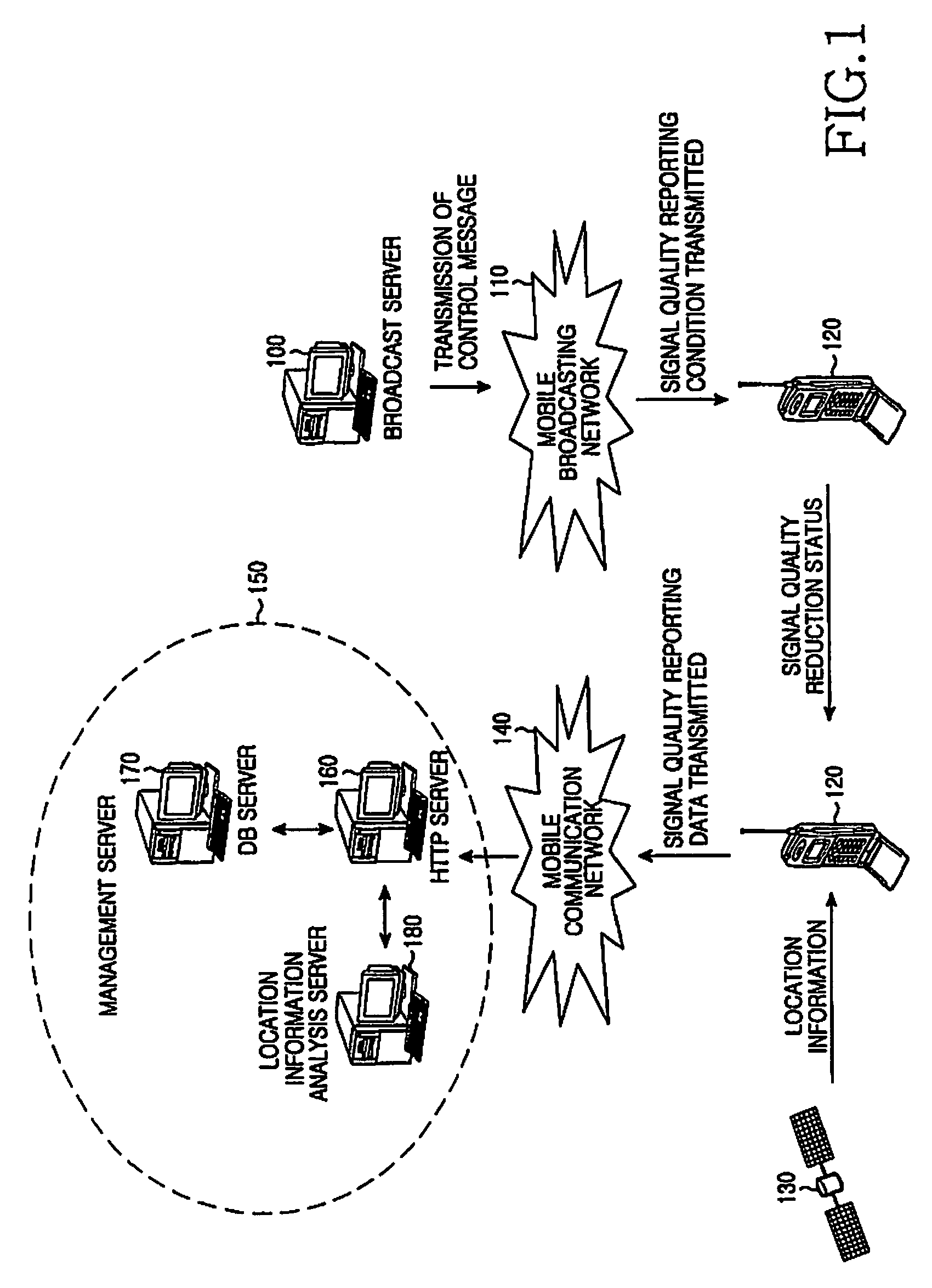 Apparatus and method for measuring signal quality in a portable broadcasting network and system supporting the same