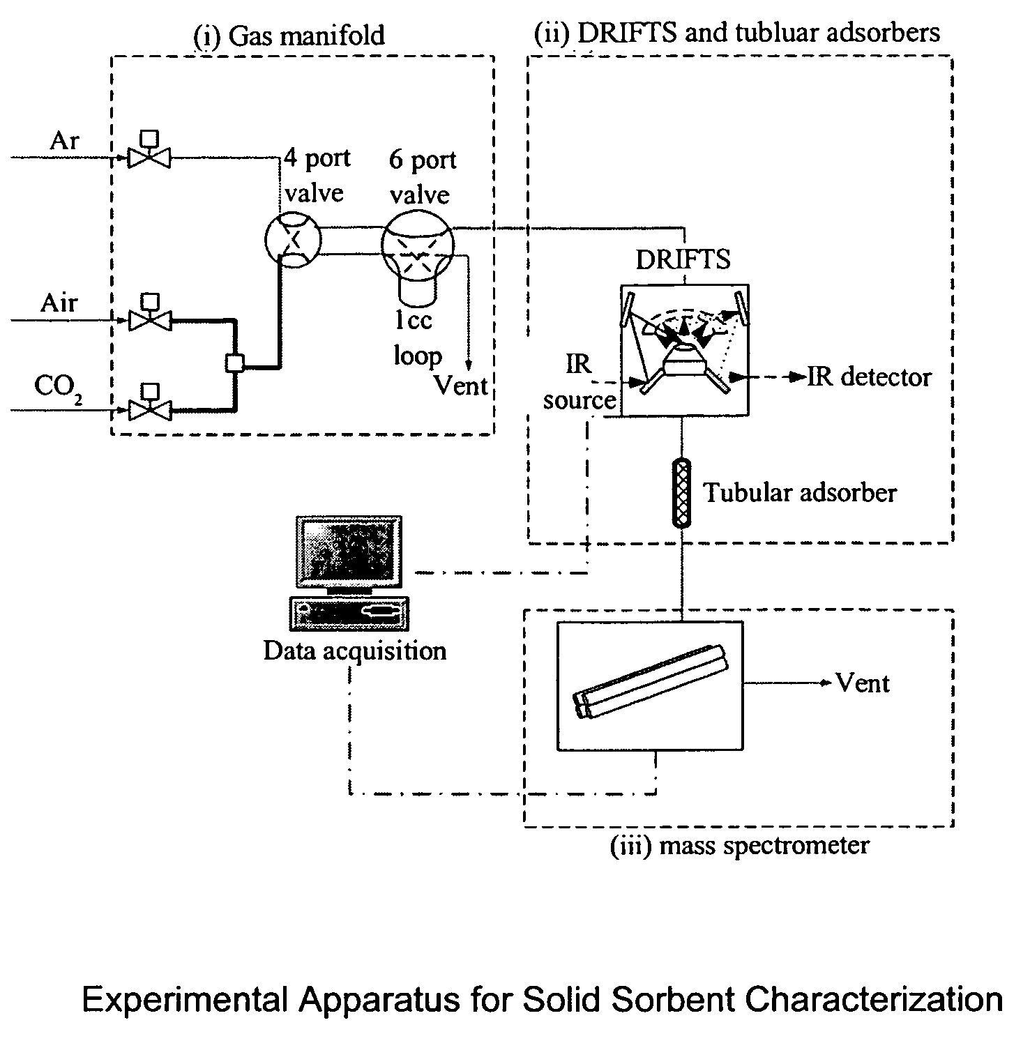 Amine absorber for carbon dioxide capture and processes for making and using the same