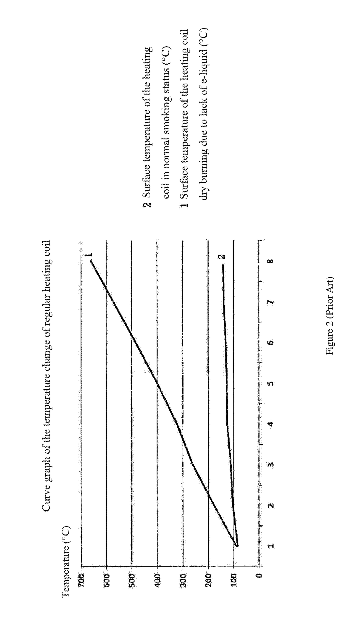 Electronic cigarette capable of temperature control and temperature control method therefor