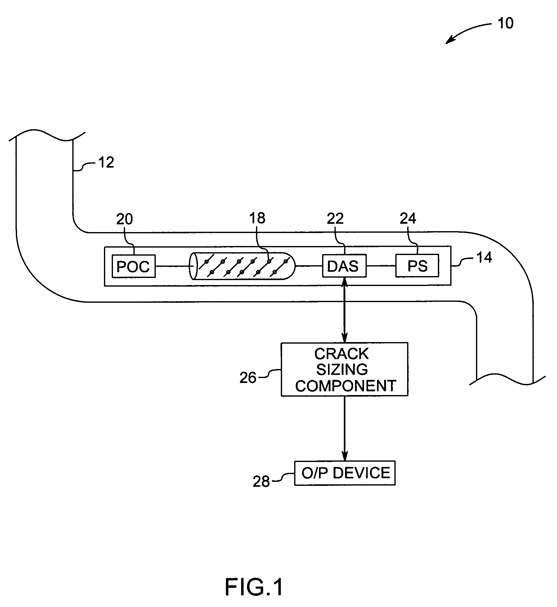 Method and system for inspecting objects using ultrasound scan data