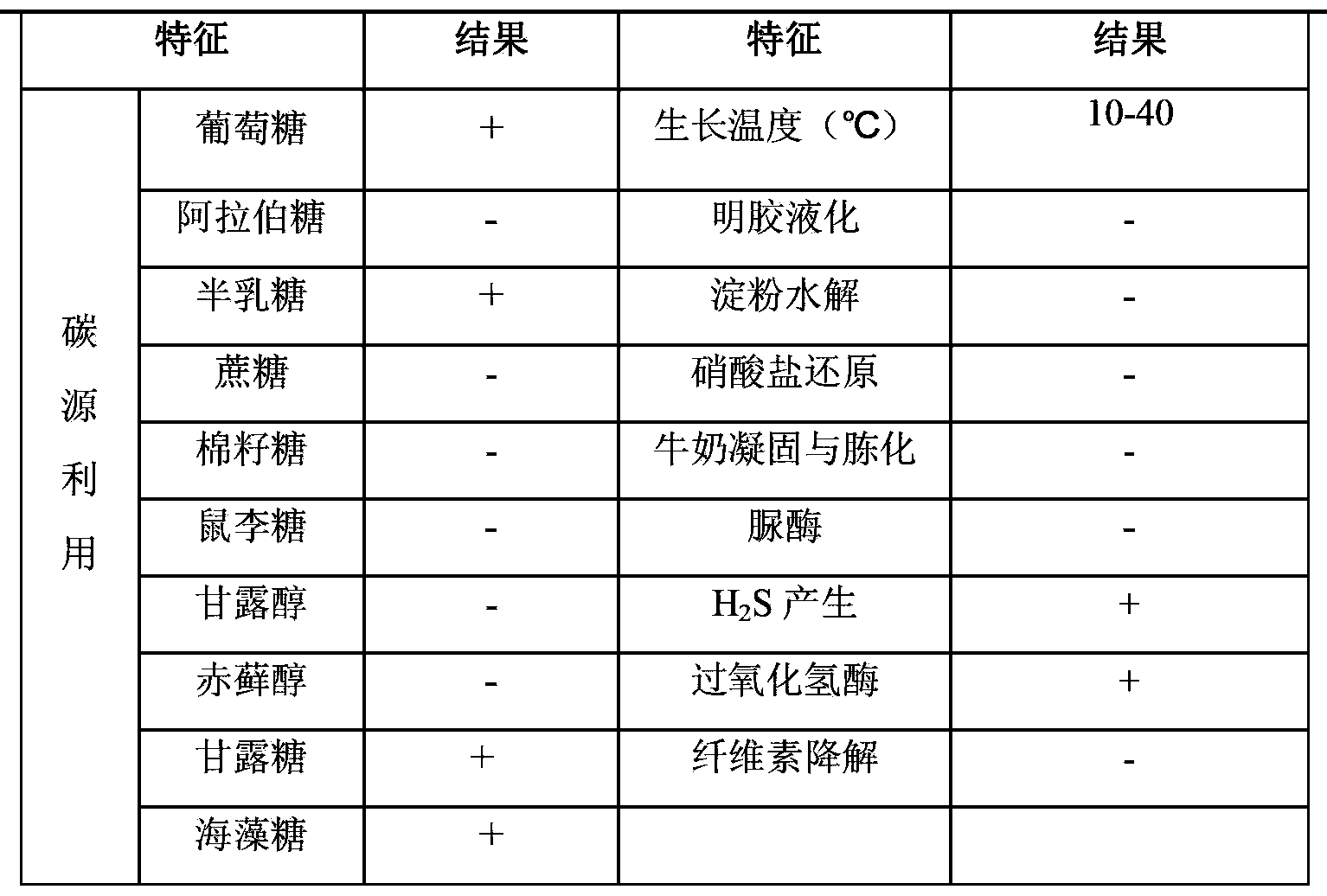 Streptomyces flavotricini for antagonizing botryosphaeria dothidea