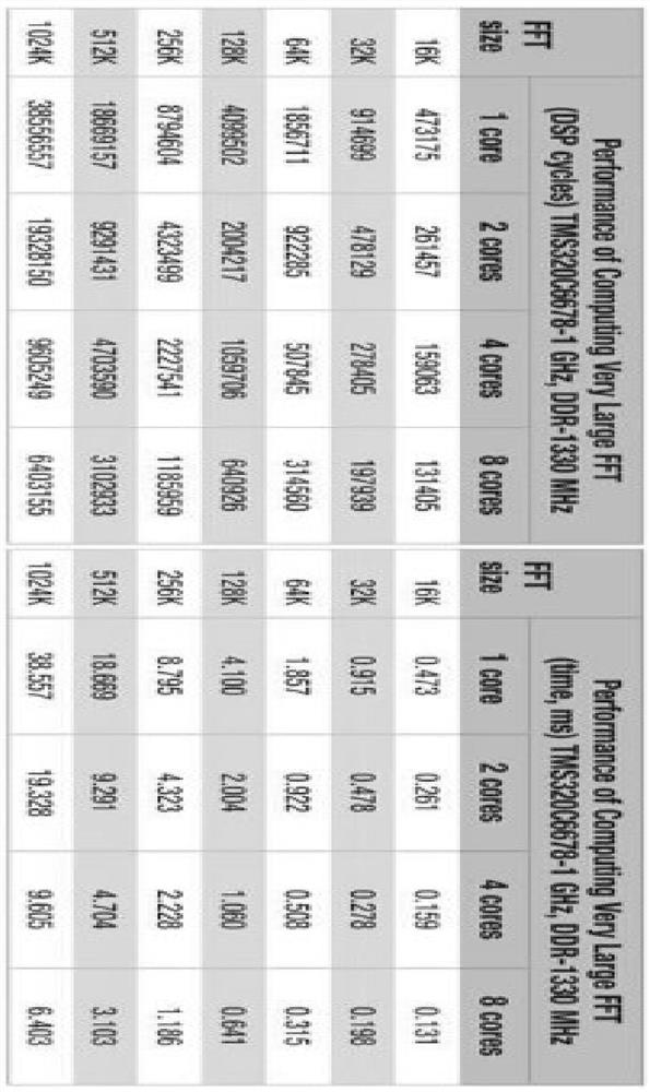 A calculation method and device for partial frequency points based on fft library function