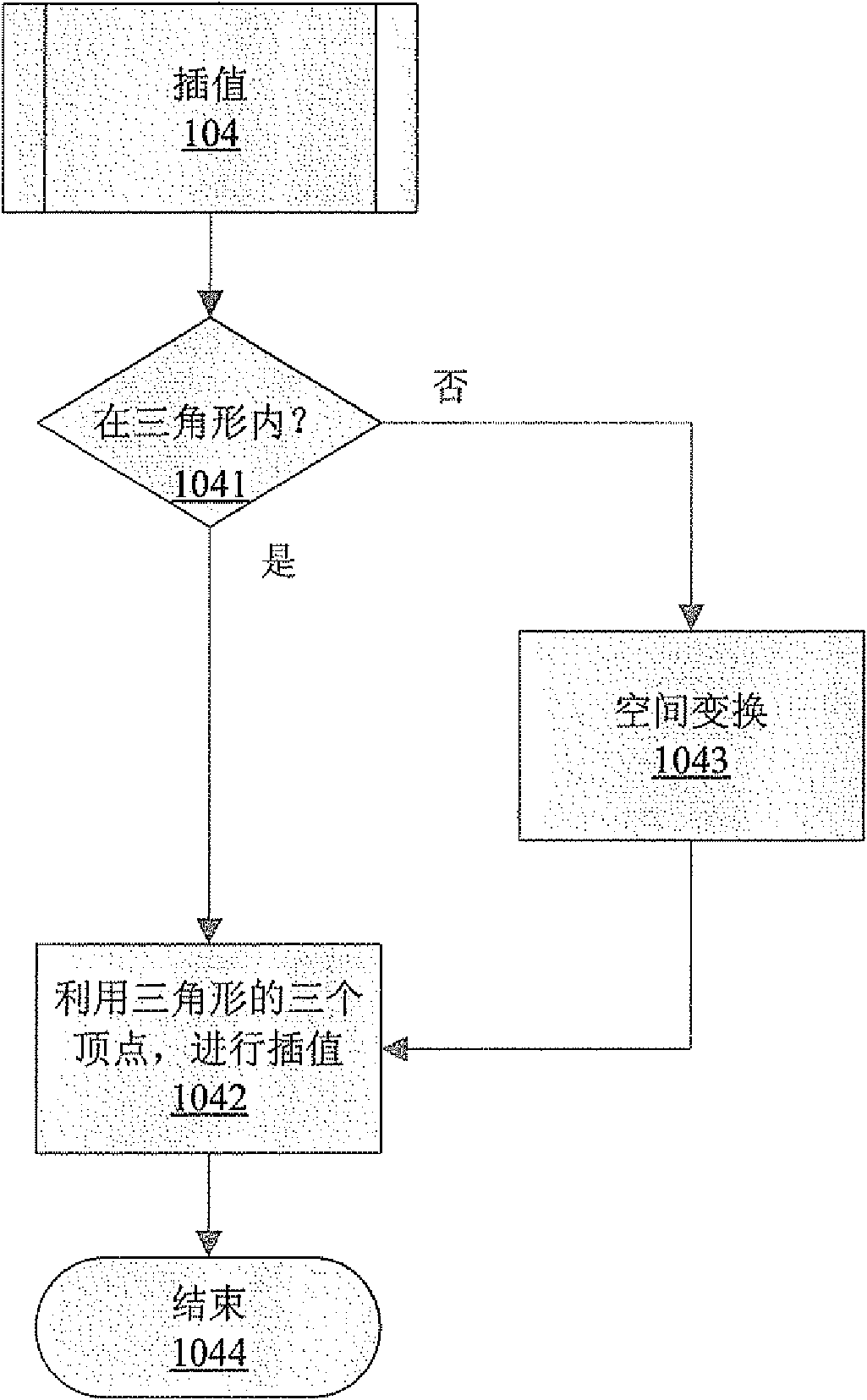 Element performance prediction method and element structure optimization method